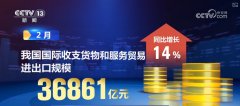 “火热”数据优良开局！度利好支持 外贸